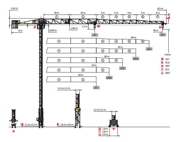 Potain MCT 68 | Active Crane Hire