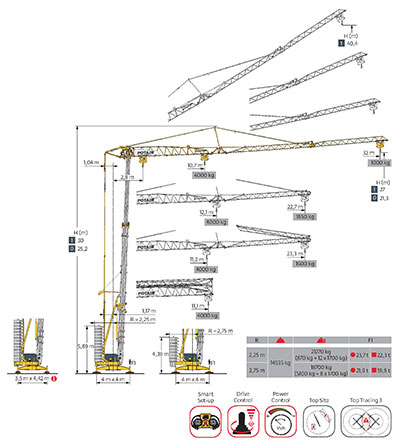 Potain HUP 32-27 - Active Crane Hire